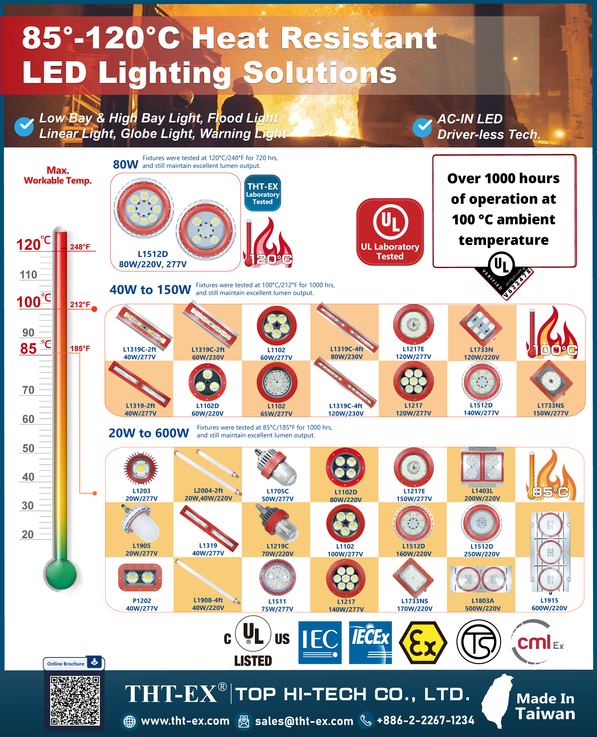 THT-EX High-Temperature Explosion-Proof LED Series: Your First Line of Defense Against Ignition Risks